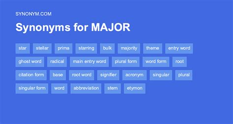 majoring synonym|alternative words to major.